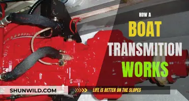 Understanding Boat Transmissions: How They Work