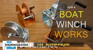 Understanding the Working of a Boat Winch