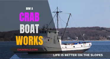 The Inner Workings of a Crab Boat