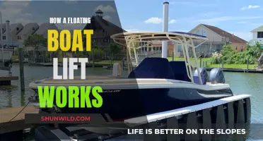 The Magic of Floating Boat Lifts: How They Work