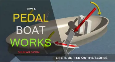 Pedal Boat Mechanics: How Do They Work?