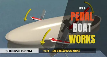 Pedal Boat Mechanics: How Do They Work?