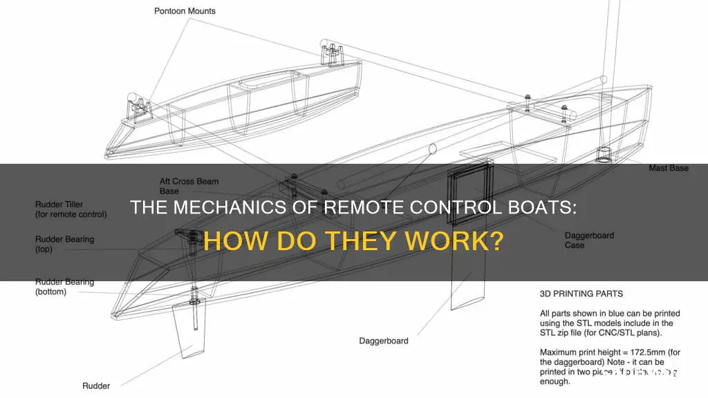 how a remote control boat works