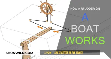 Understanding Rudders: Steering Boats, Seamanship Essentials