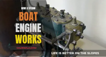 Steam Power: Understanding Steamboat Engine Mechanics