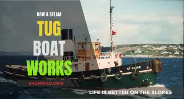 Steam Tug Boats: Power and Mechanics Explained