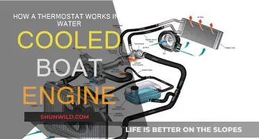 Understanding Boat Engine Thermostats: Water Cooling System