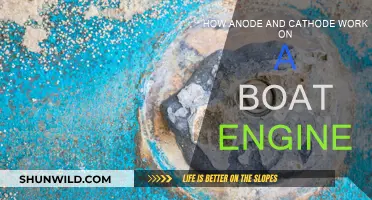 Anode and Cathode: Powering Boat Engines