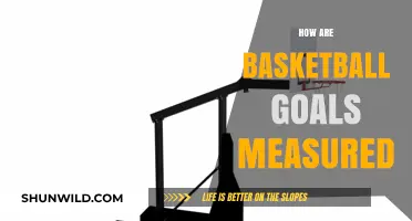 Basketball Goals: Understanding the Measurements