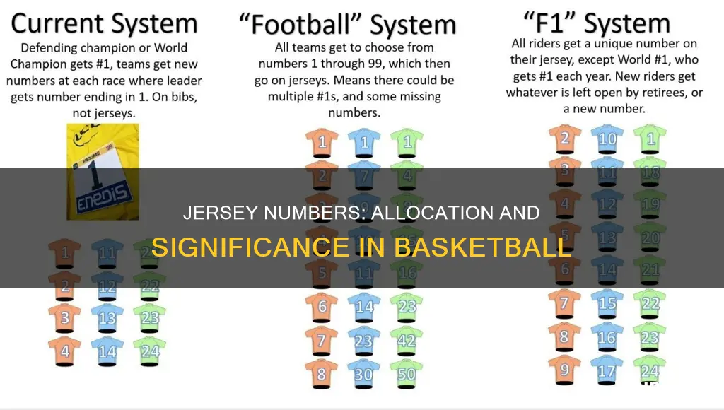 how are basketball jersey numbers assigned