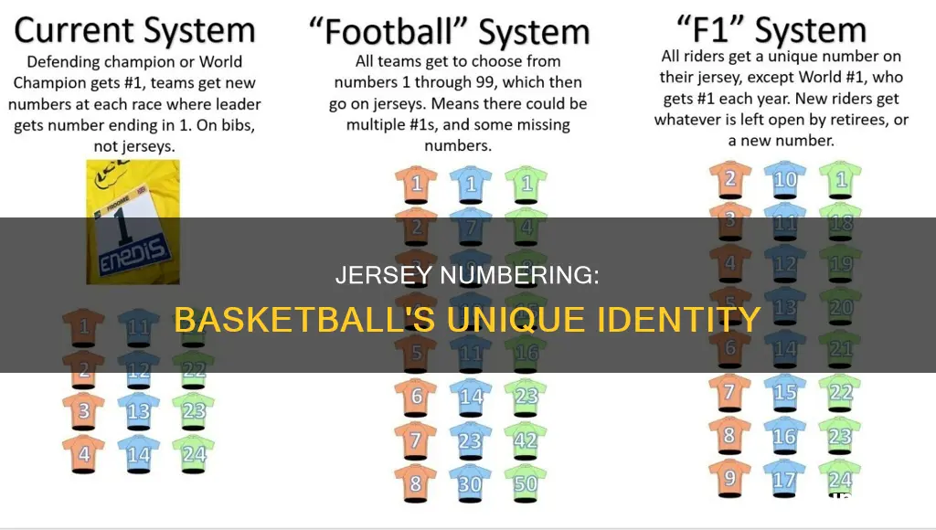 how are basketball jerseys numbered