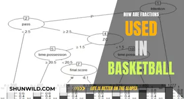 Fractions in the Game: Unlocking Basketball's Strategic Scoring