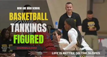 Understanding High School Basketball Rankings: Key Factors Explained