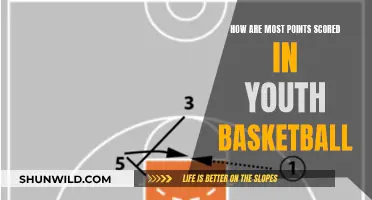 Youth Basketball: Strategies for Scoring More Points