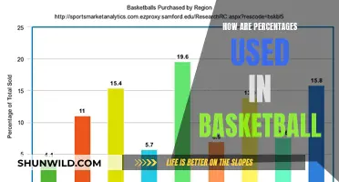 Percentages: Basketball's Secret Weapon to Success