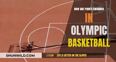 Basketball Point System: Olympic Edition