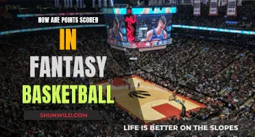 Fantasy Basketball: Scoring Points and Winning the Game