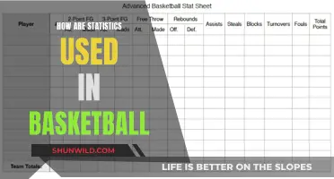 Basketball Analytics: Using Stats to Win Games