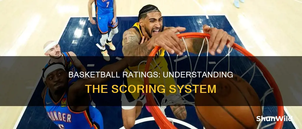 how are the ratings for basketball