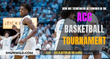 Who Advances? ACC Basketball Tournament Tiebreakers Explained