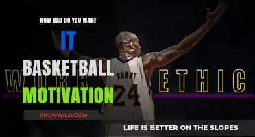 Unleash Your Basketball Passion: Intense Motivation