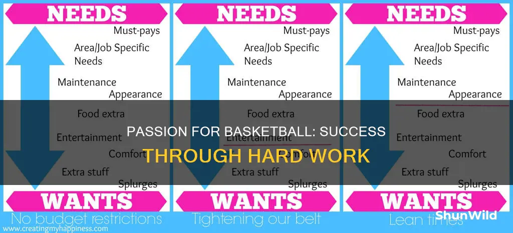 how bad do you want to be successful basketball