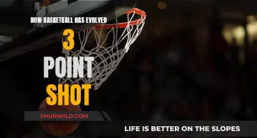 The Evolution of the 3-Point Shot in Basketball