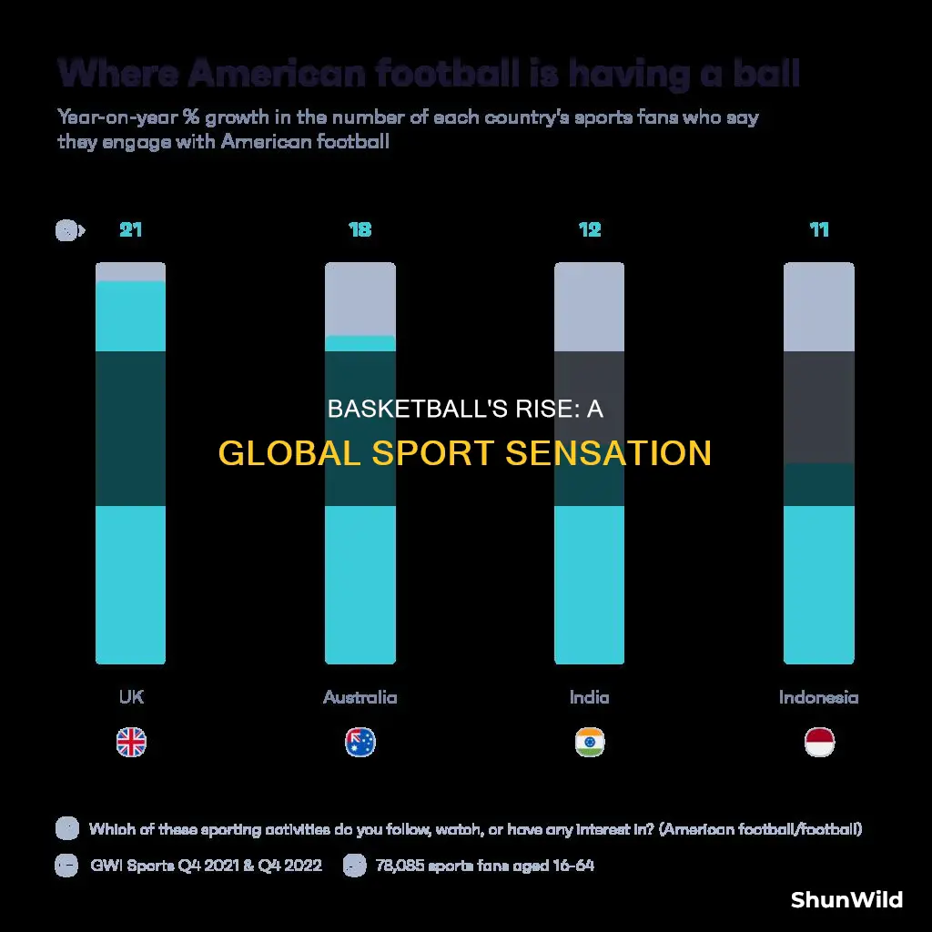 how basketball is slowly becoming the number 1 sport