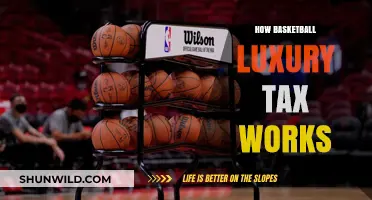 Understanding the Intricacies of Basketball's Luxury Tax System