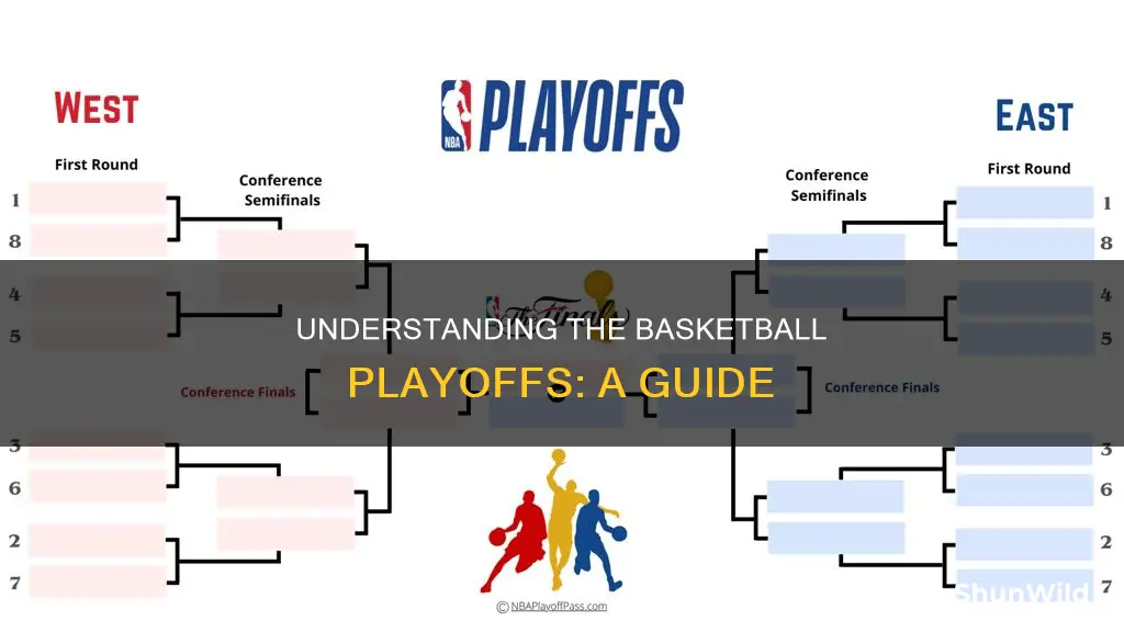 how basketball playoff work