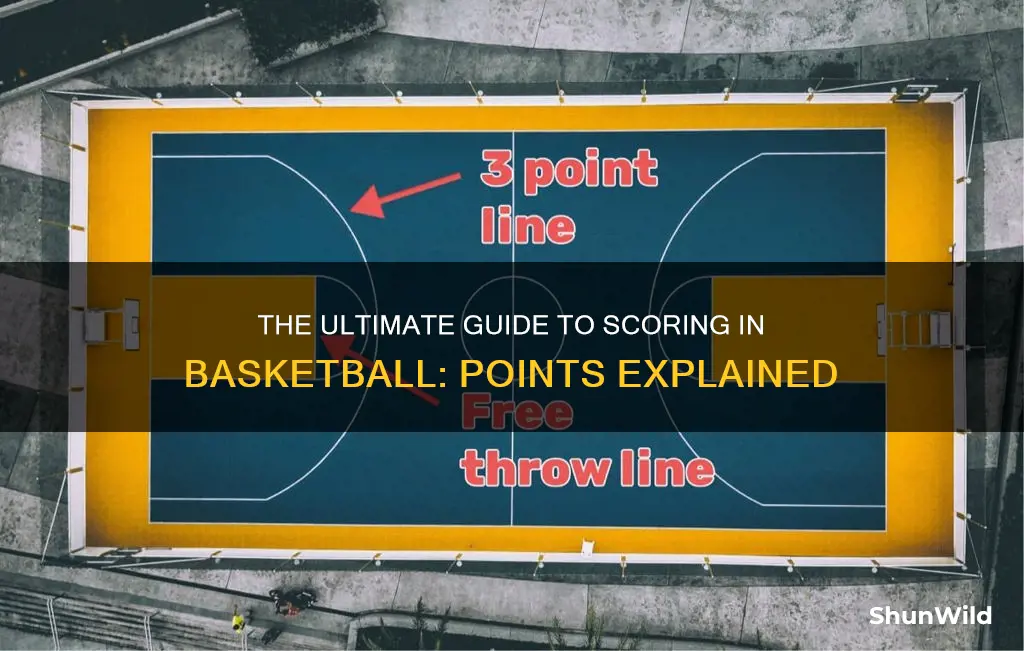 how basketball points are counted