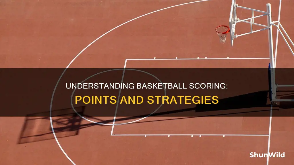 how basketball points are counted