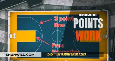 Unraveling the Points System: A Guide to Scoring in Basketball