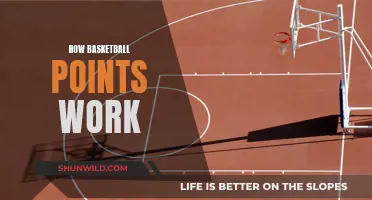Understanding Basketball Scoring: Points and Victory