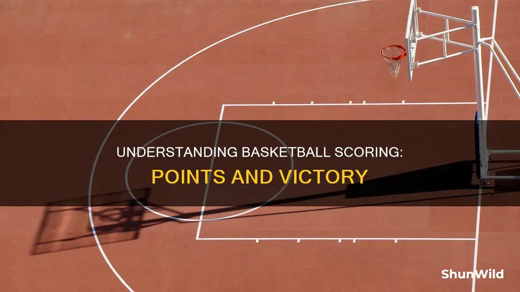 how basketball points work