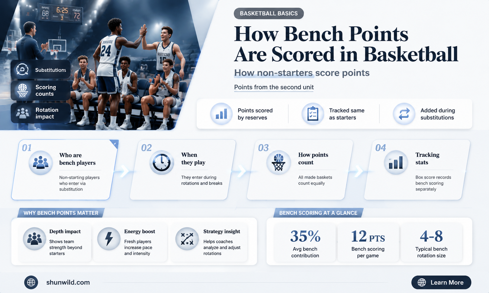 are her points considered bench points basketball