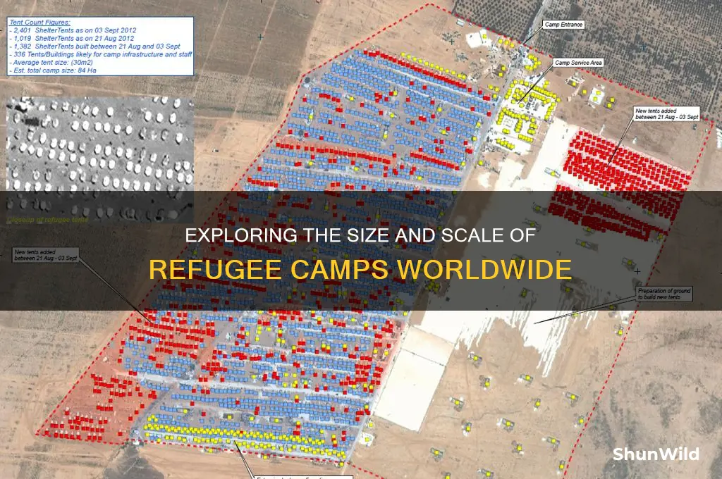 how big are refugee camps