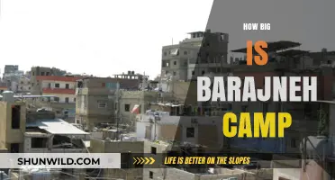Exploring the Size and Scale of Barajneh Camp: A Comprehensive Guide