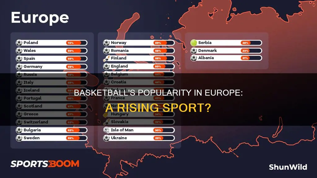 how big is basketball in europe
