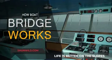 Understanding Boat Bridges: A Mechanism Explained