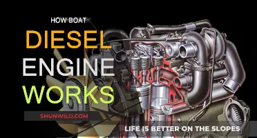 Understanding Boat Diesel Engines: A Comprehensive Guide