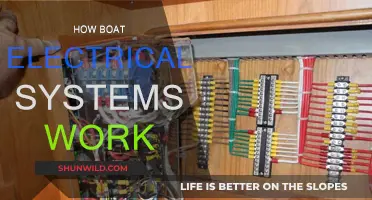 Understanding Boat Electrical Systems: A Comprehensive Guide