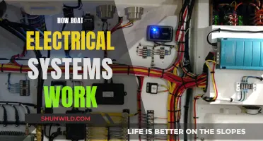 Understanding Boat Electrical Systems: A Comprehensive Guide