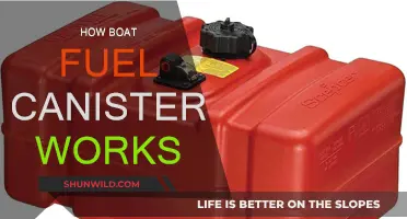 Understanding Boat Fuel Canisters: Mechanism and Functionality