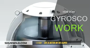 Gyroscopic Stabilization: The Science Behind Boat Gyroscopes