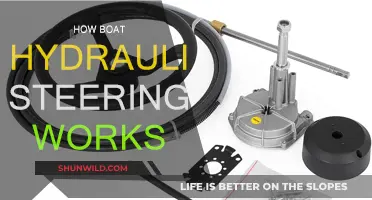 Understanding Boat Hydraulic Steering Systems: How They Work