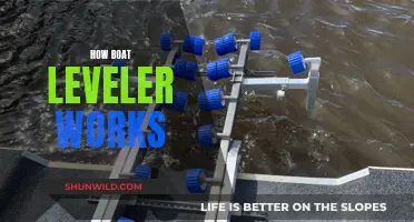 Understanding Boat Levelers: How They Work and Why