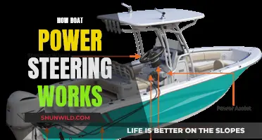 Understanding Boat Power Steering: A Guide to the System