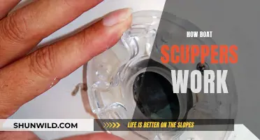 Understanding Boat Scuppers: Functionality and Design