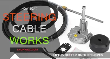 Understanding Boat Steering Cables: How They Work